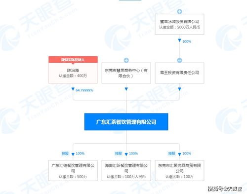 蜜雪冰城戰略入股廣東匯茶，餐飲企業管理的協同與挑戰
